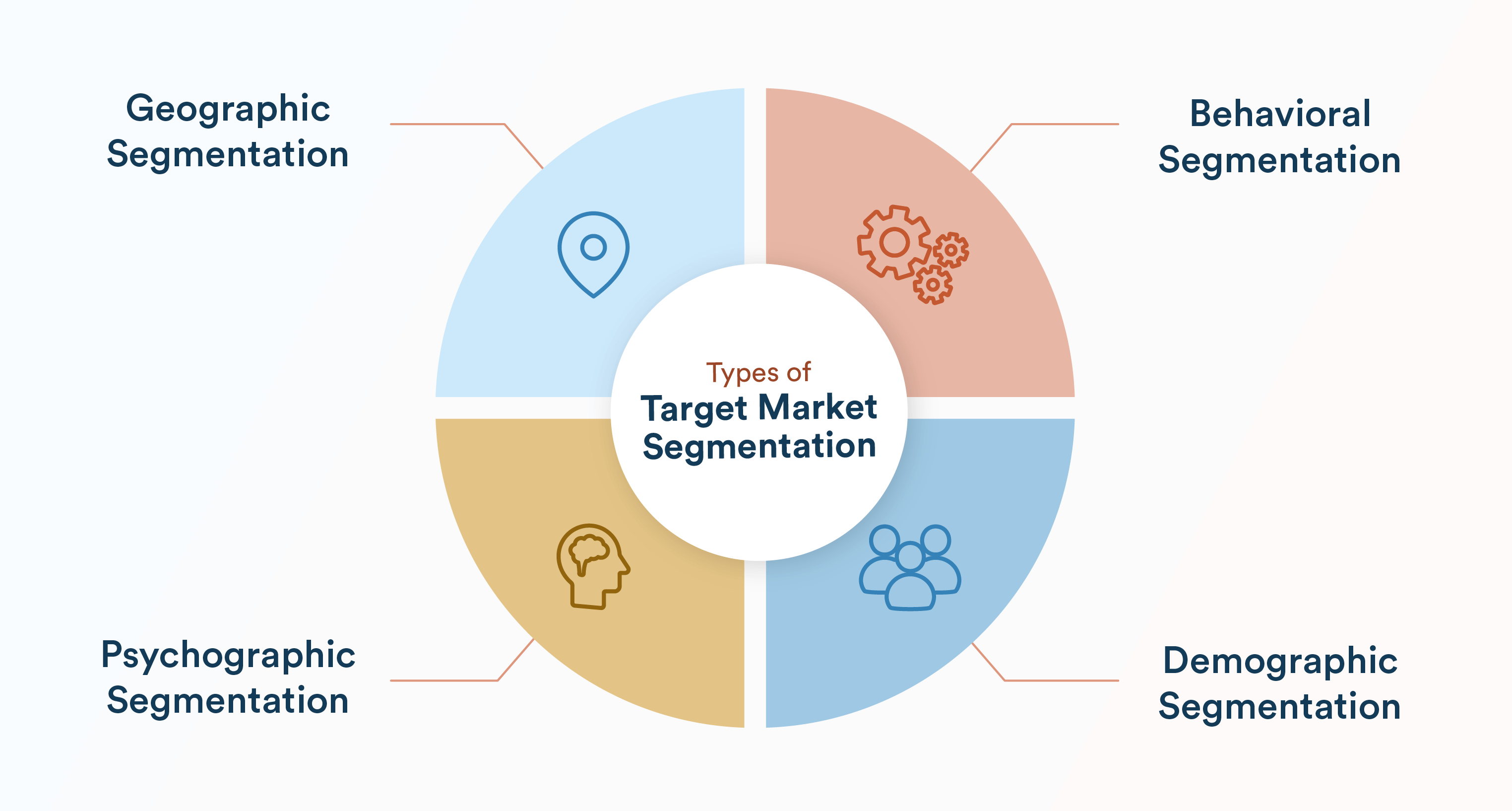 Marketing team mapping audience segments
