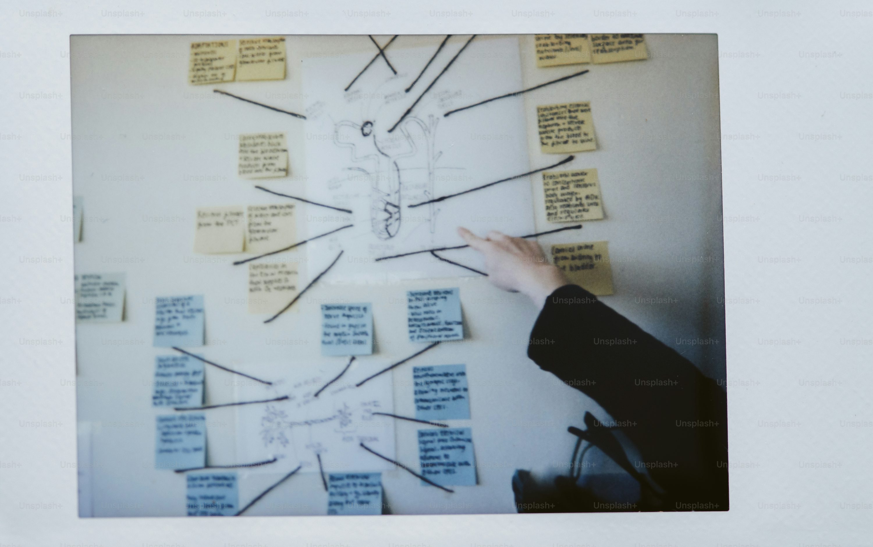 Sticky notes organized into content topic clusters