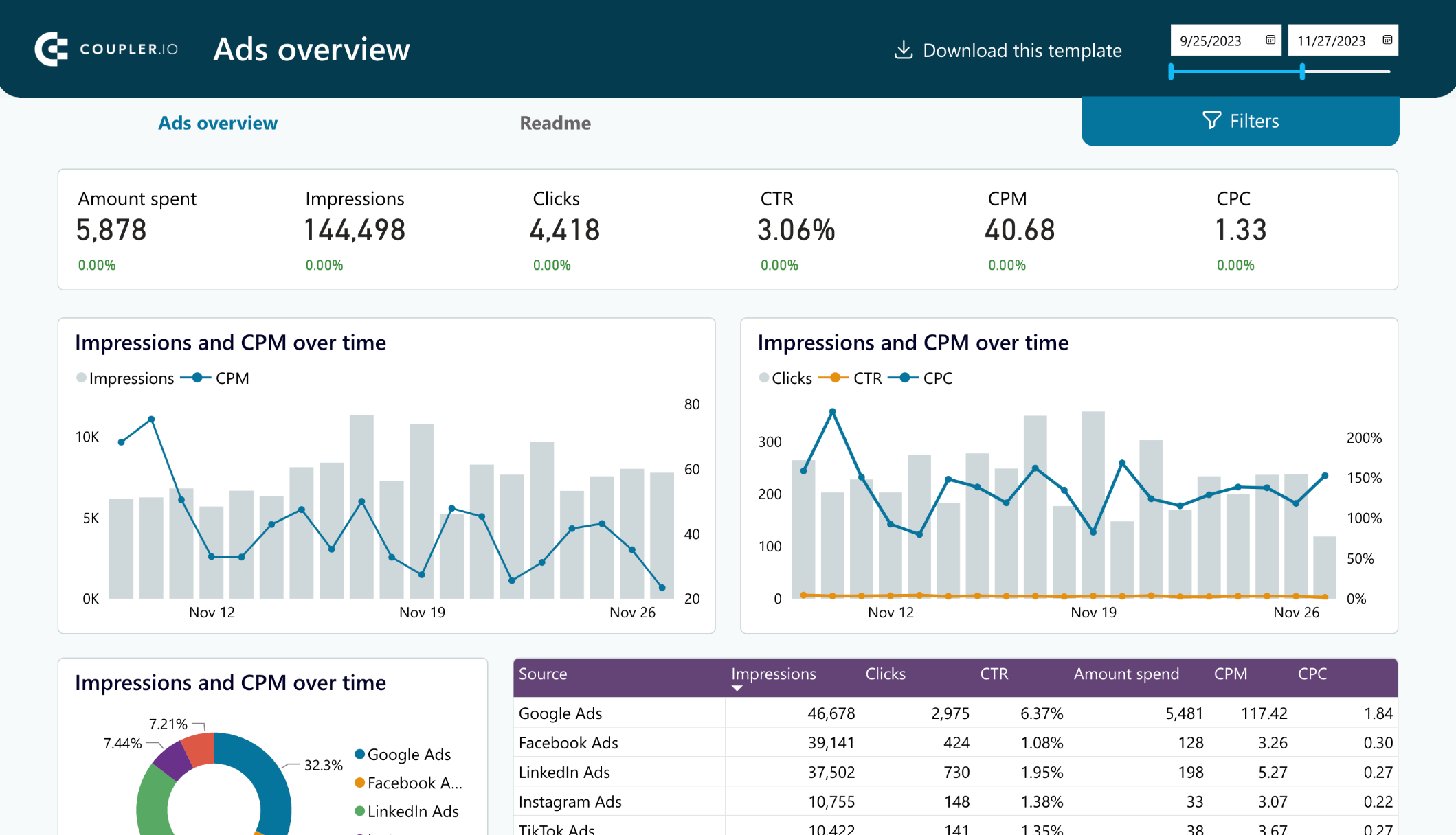 Google Ads for Small Businesses: A Beginner’s Budget and Setup Guide
