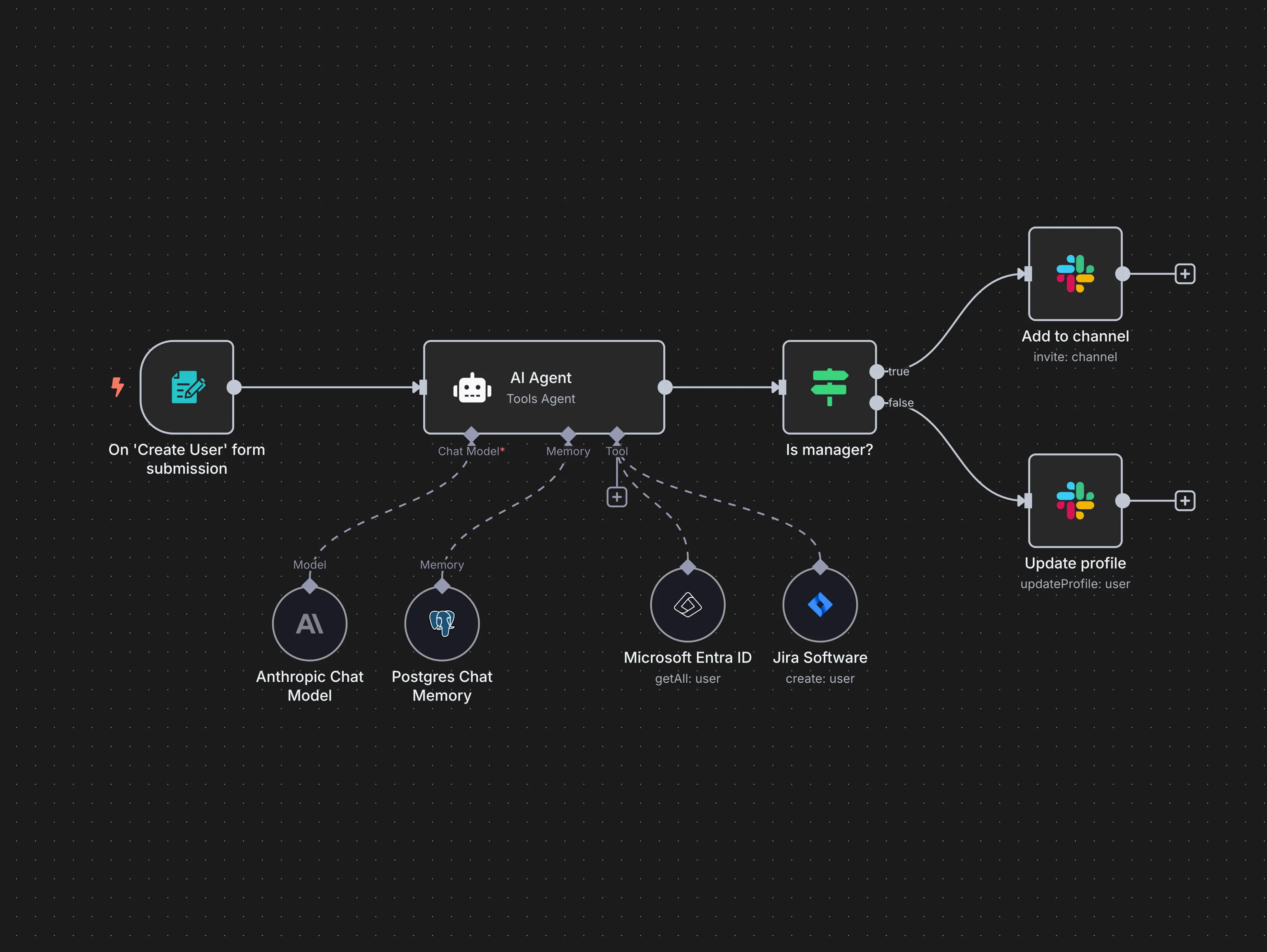 Marketing automation workflow planning at a desk